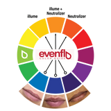 Perma Blend - Evenflo Corrector Box Set