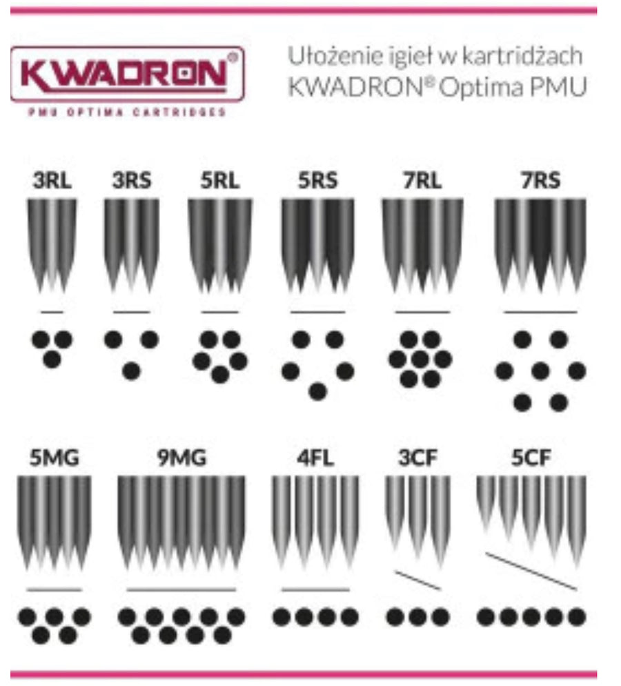 Kwadron 1 Round Ultra Short Taper 40/1RSUT-T Cartridges (20pcs)