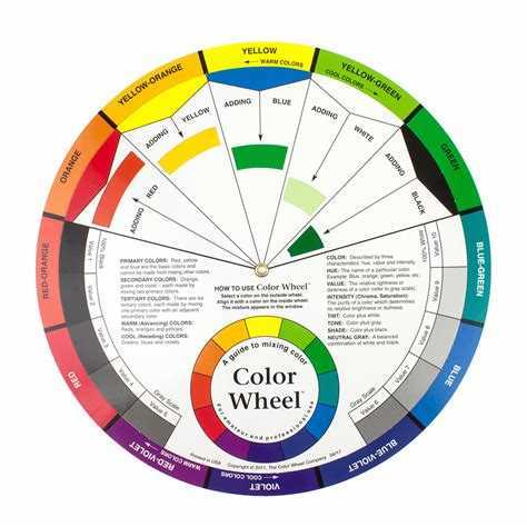 Colour Wheel – Cosmetic Ink